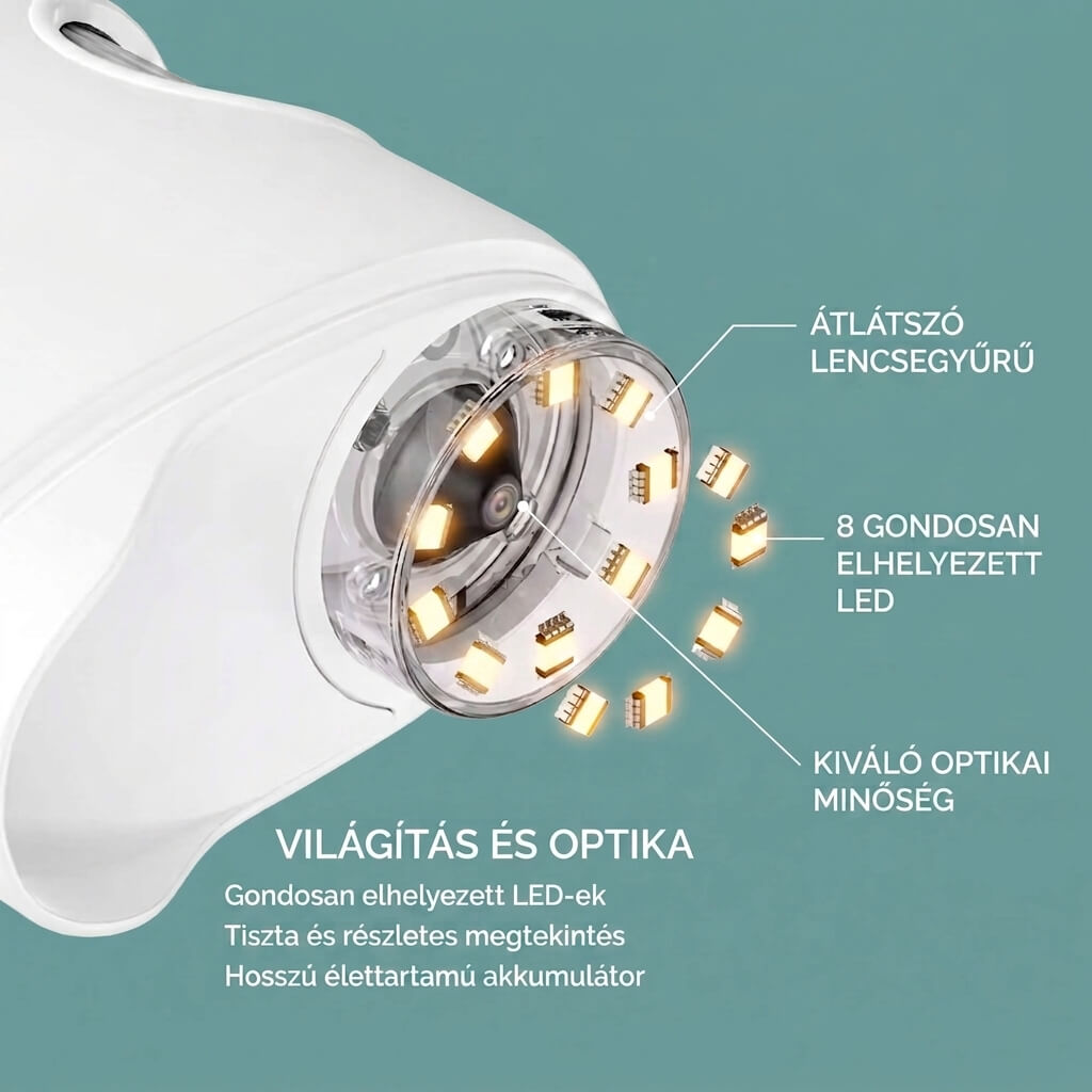 Loomiko Scope™